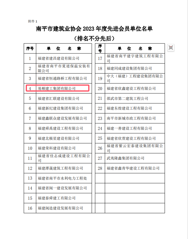 勇毅前行,再創(chuàng)佳績 —— 我司榮獲多項(xiàng)南平市建筑業(yè)協(xié)會(huì)2023年度榮譽(yù)